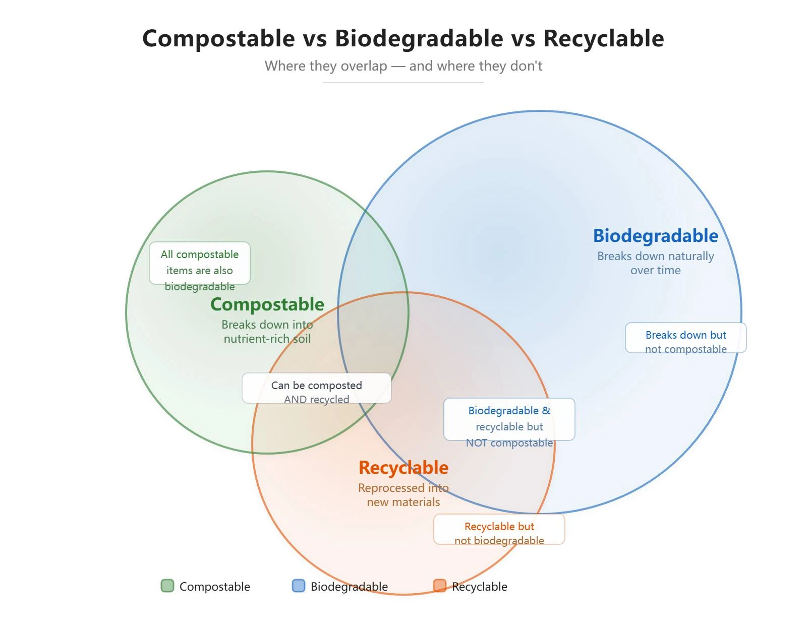 compostable-bio-recycle11 compostable-bio-recycle11